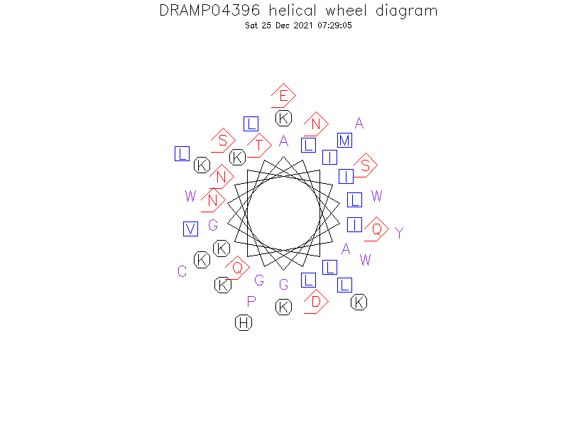 DRAMP04396 helical wheel diagram