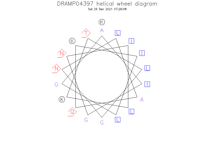 DRAMP04397 helical wheel diagram