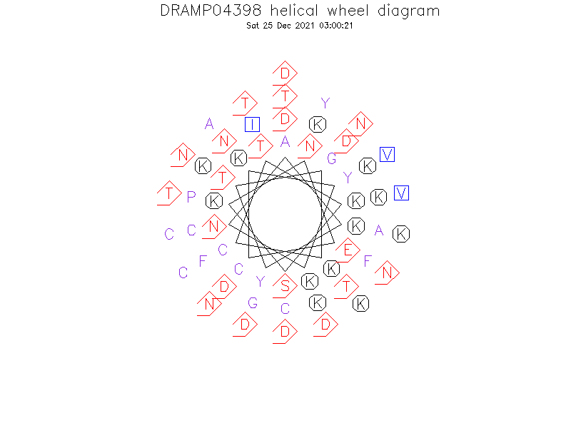 DRAMP04398 helical wheel diagram