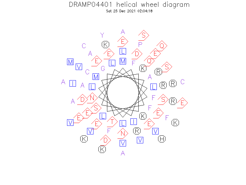 DRAMP04401 helical wheel diagram