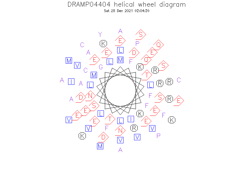 DRAMP04404 helical wheel diagram