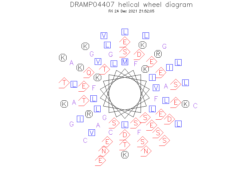 DRAMP04407 helical wheel diagram