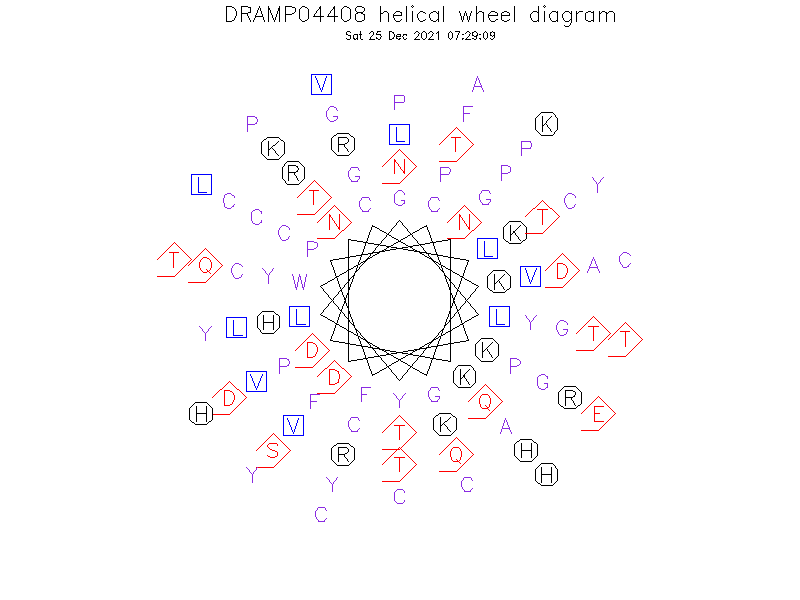DRAMP04408 helical wheel diagram