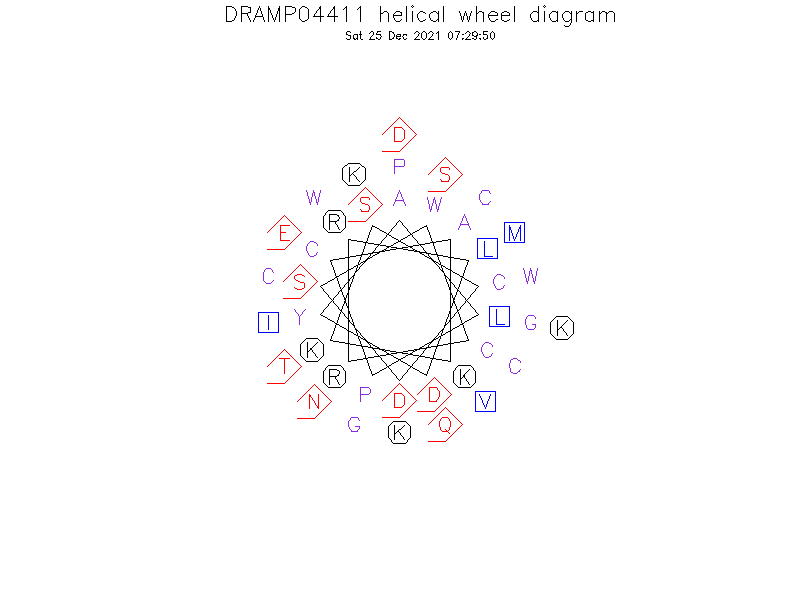 DRAMP04411 helical wheel diagram