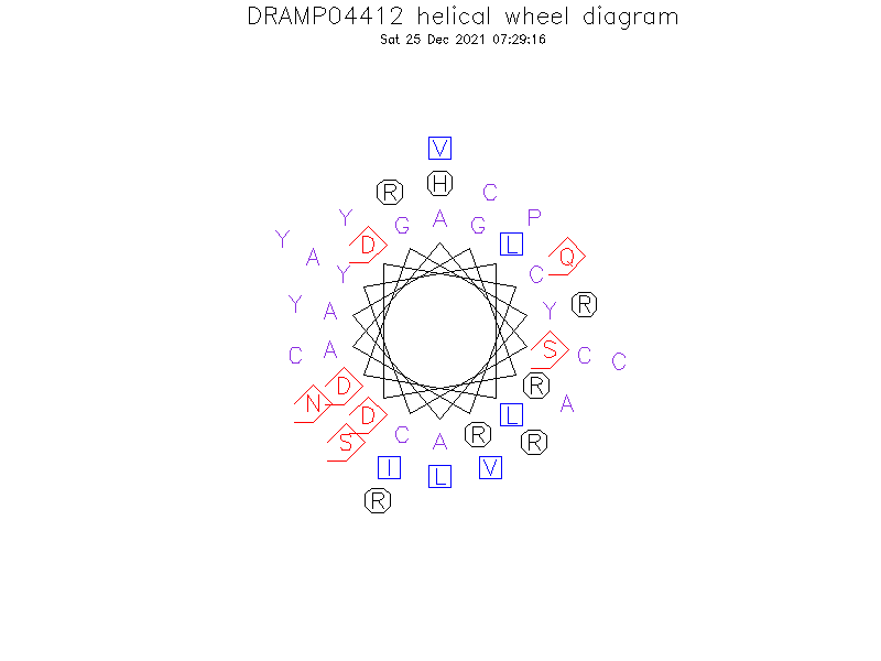 DRAMP04412 helical wheel diagram
