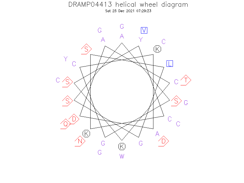 DRAMP04413 helical wheel diagram