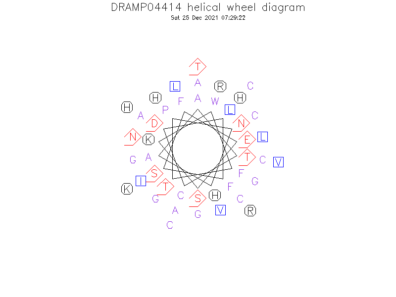 DRAMP04414 helical wheel diagram