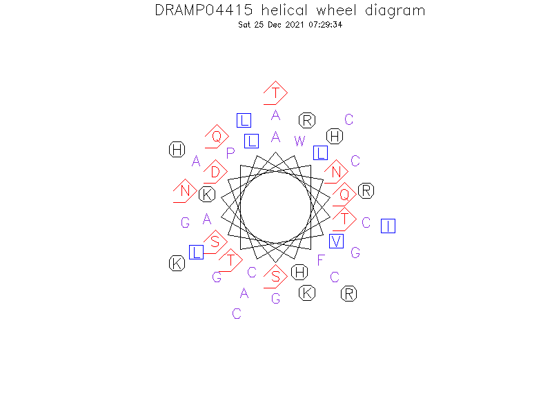 DRAMP04415 helical wheel diagram