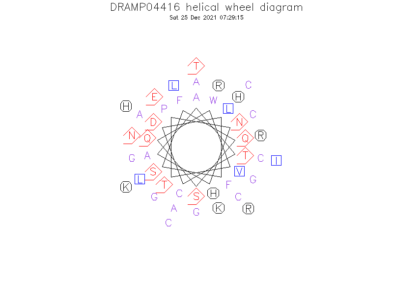 DRAMP04416 helical wheel diagram