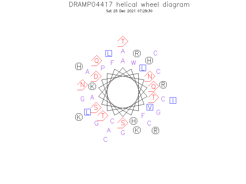 DRAMP04417 helical wheel diagram