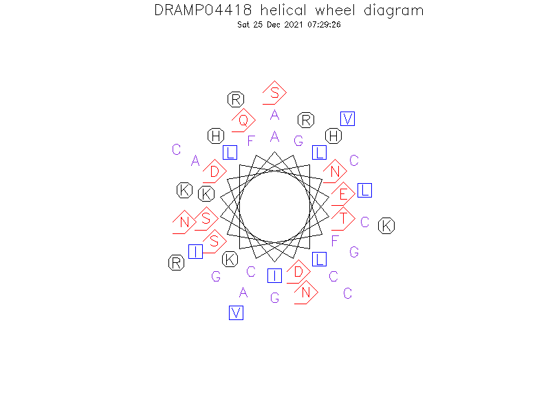 DRAMP04418 helical wheel diagram