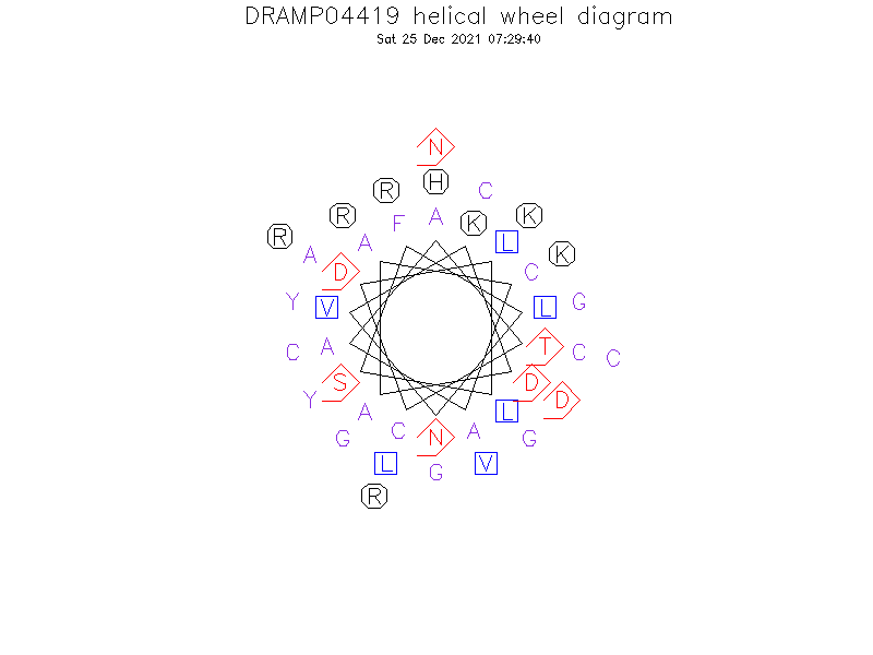 DRAMP04419 helical wheel diagram