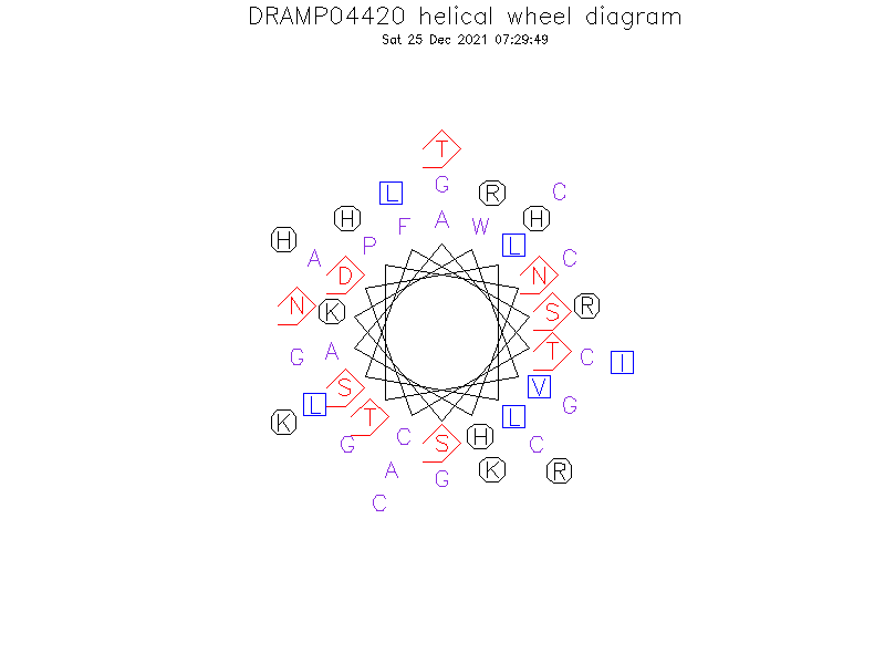 DRAMP04420 helical wheel diagram