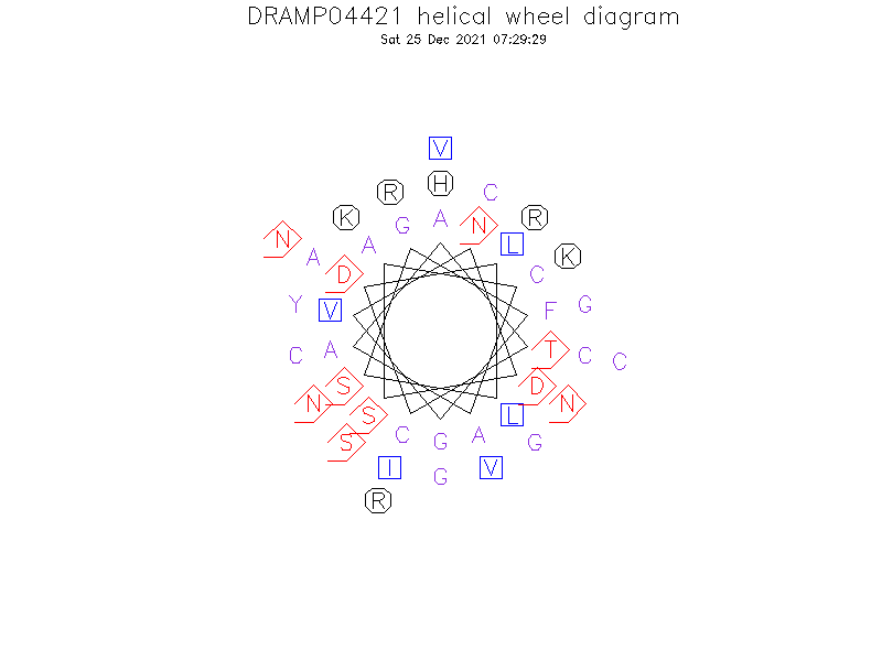 DRAMP04421 helical wheel diagram