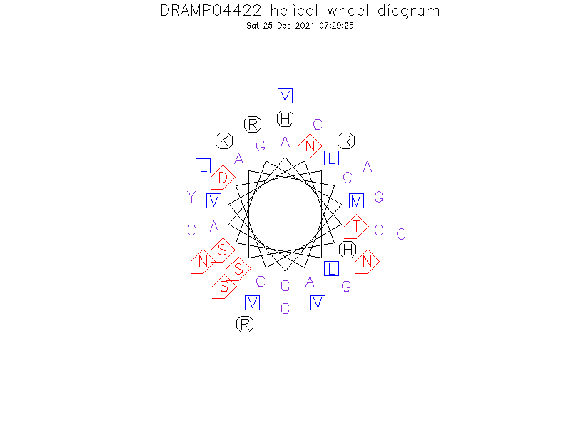 DRAMP04422 helical wheel diagram