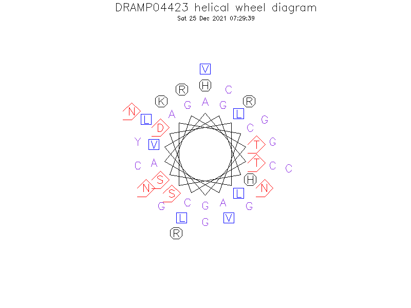 DRAMP04423 helical wheel diagram