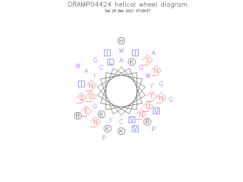DRAMP04424 helical wheel diagram