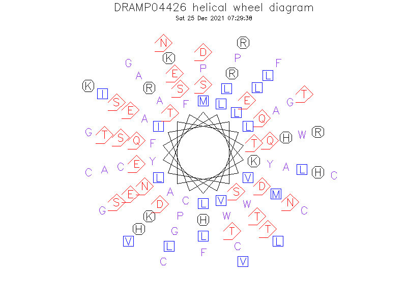 DRAMP04426 helical wheel diagram