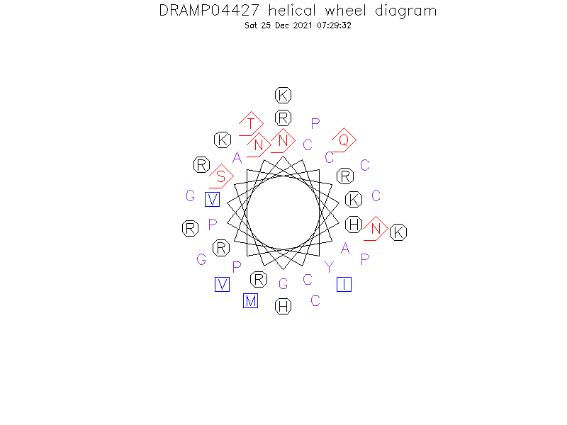 DRAMP04427 helical wheel diagram