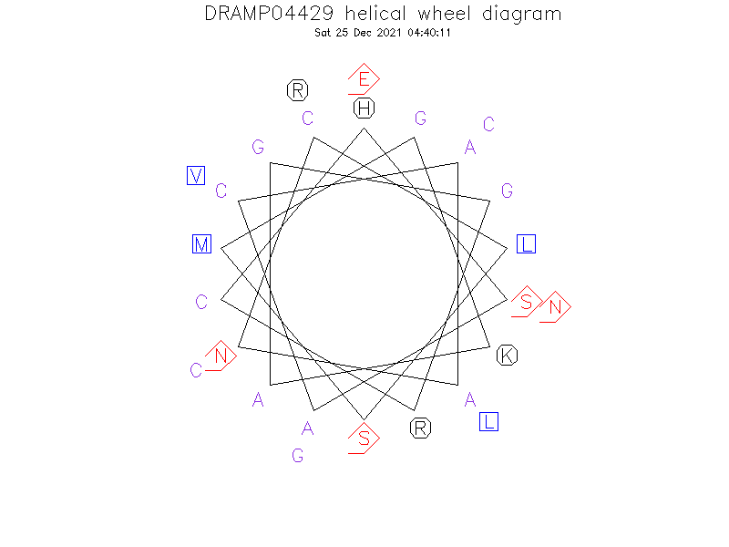 DRAMP04429 helical wheel diagram