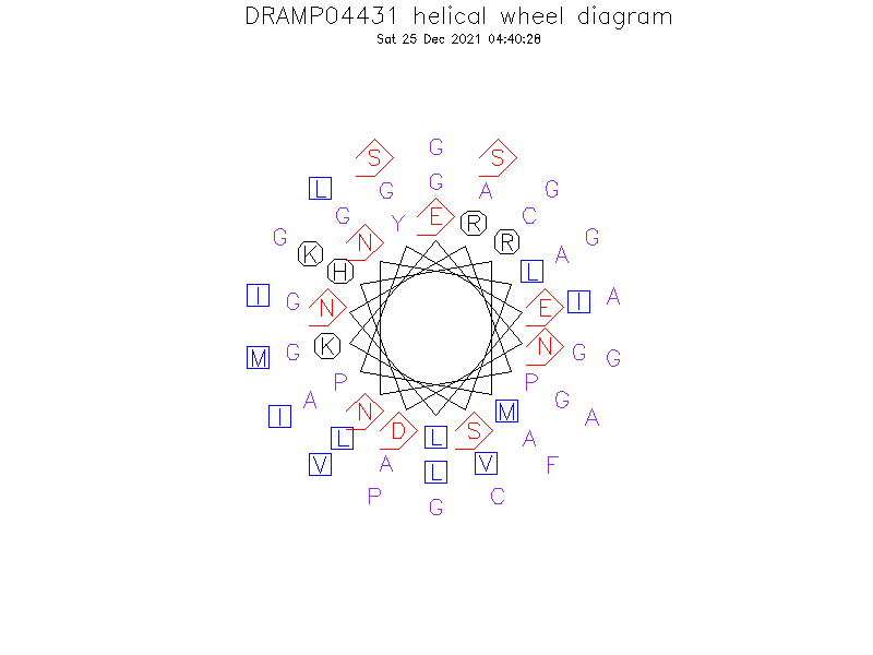 DRAMP04431 helical wheel diagram