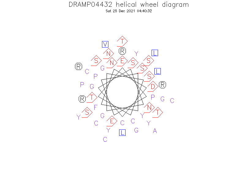 DRAMP04432 helical wheel diagram