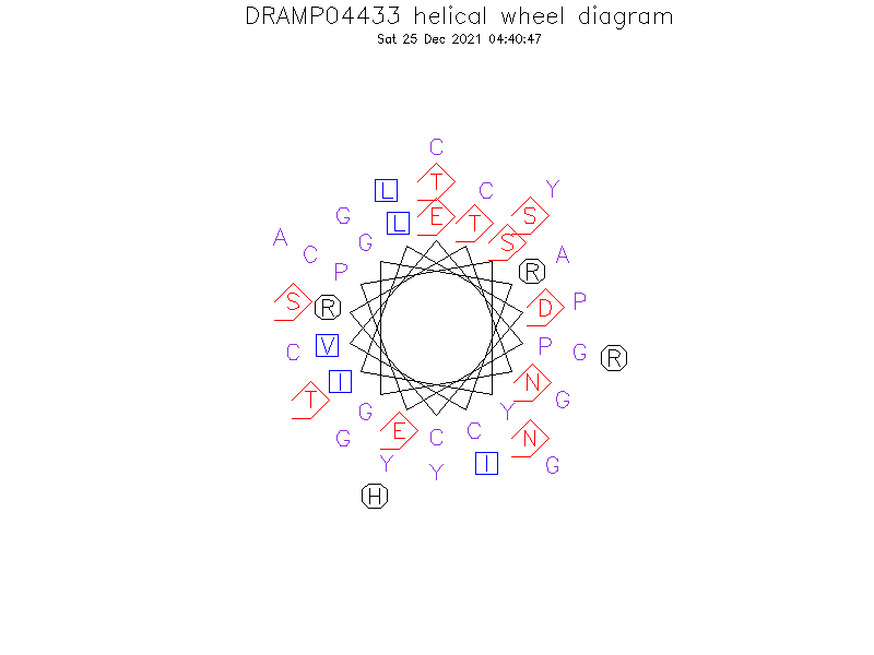 DRAMP04433 helical wheel diagram