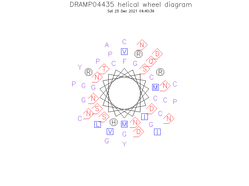 DRAMP04435 helical wheel diagram