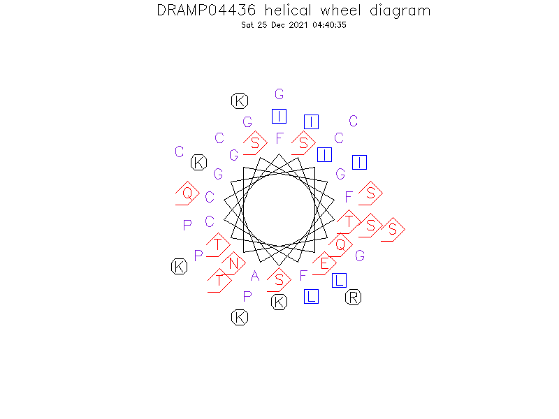 DRAMP04436 helical wheel diagram