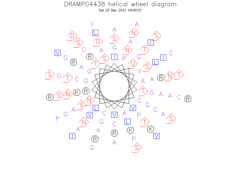 DRAMP04438 helical wheel diagram