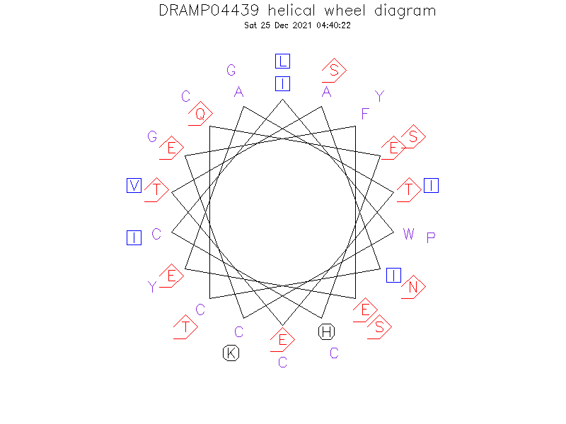 DRAMP04439 helical wheel diagram