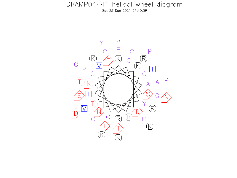 DRAMP04441 helical wheel diagram