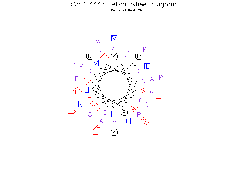 DRAMP04443 helical wheel diagram