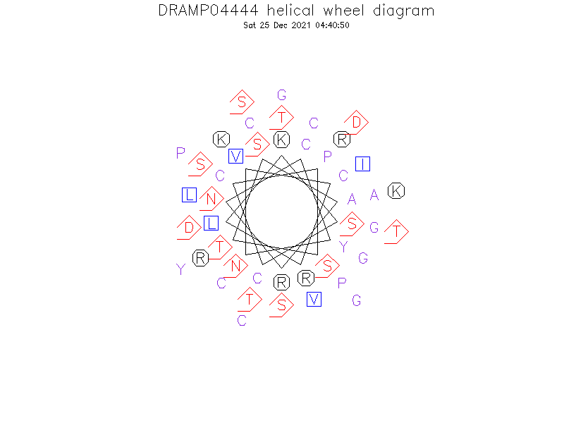 DRAMP04444 helical wheel diagram