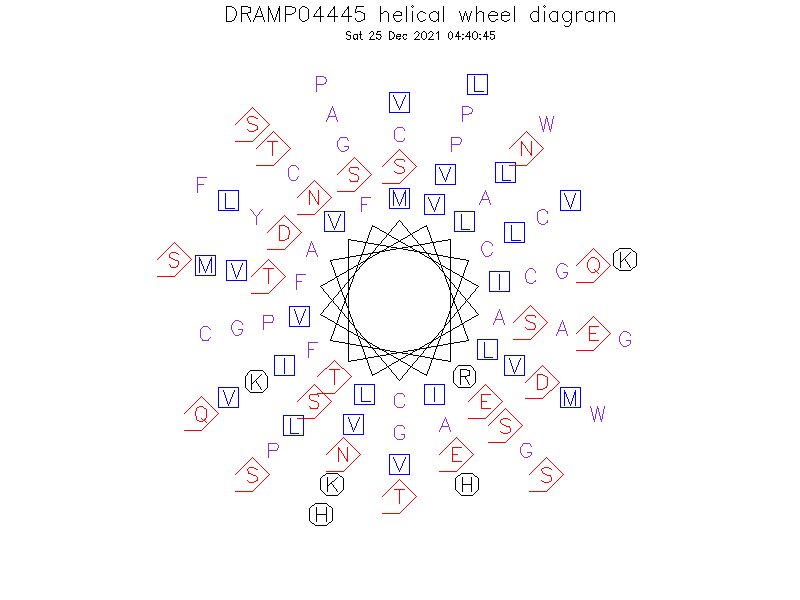 DRAMP04445 helical wheel diagram