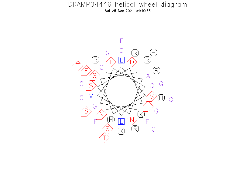 DRAMP04446 helical wheel diagram