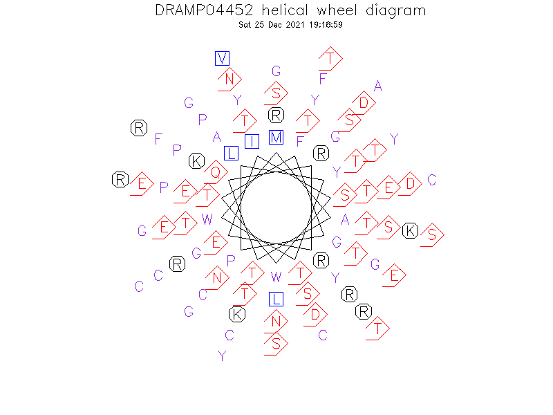 DRAMP04452 helical wheel diagram
