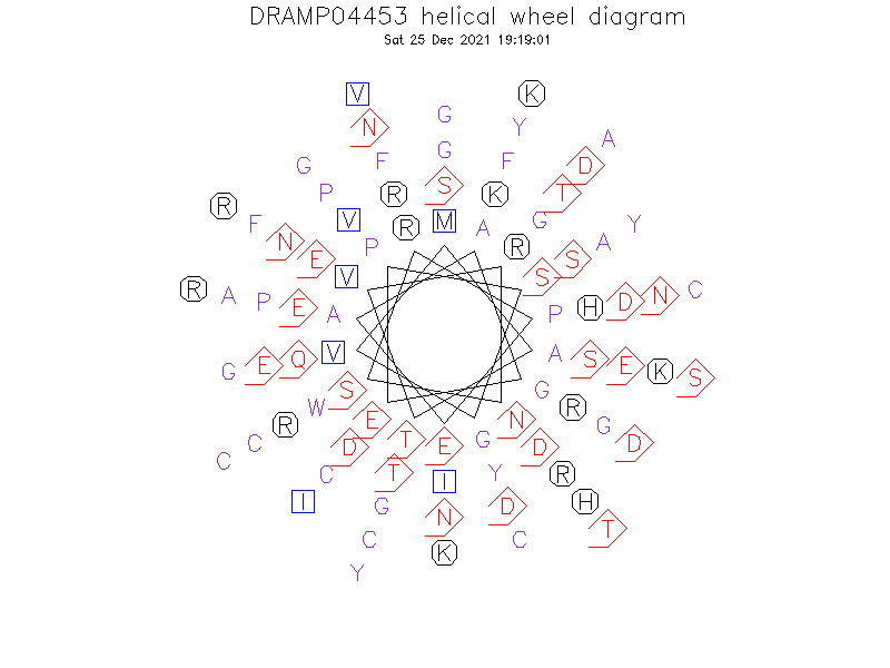 DRAMP04453 helical wheel diagram