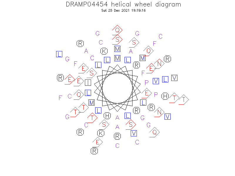 DRAMP04454 helical wheel diagram