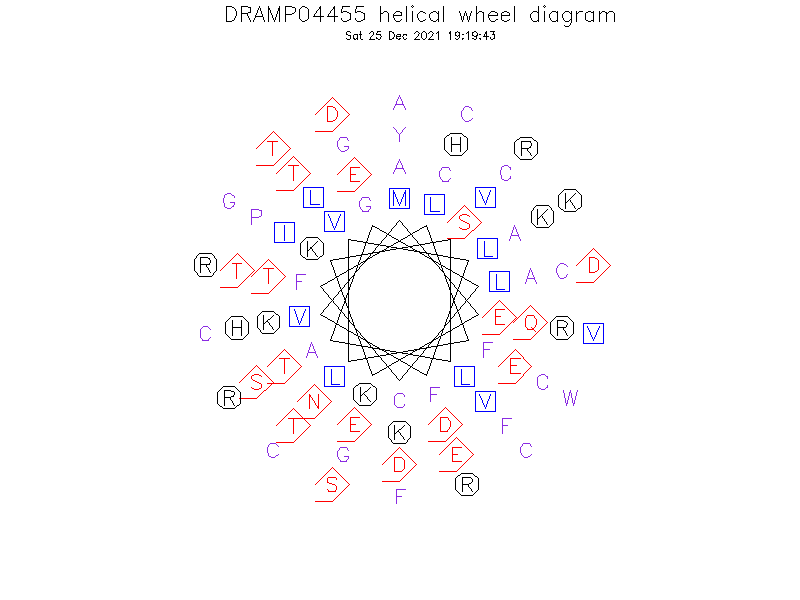 DRAMP04455 helical wheel diagram