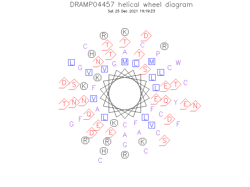 DRAMP04457 helical wheel diagram