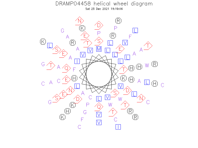 DRAMP04458 helical wheel diagram
