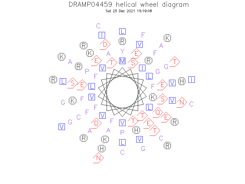 DRAMP04459 helical wheel diagram