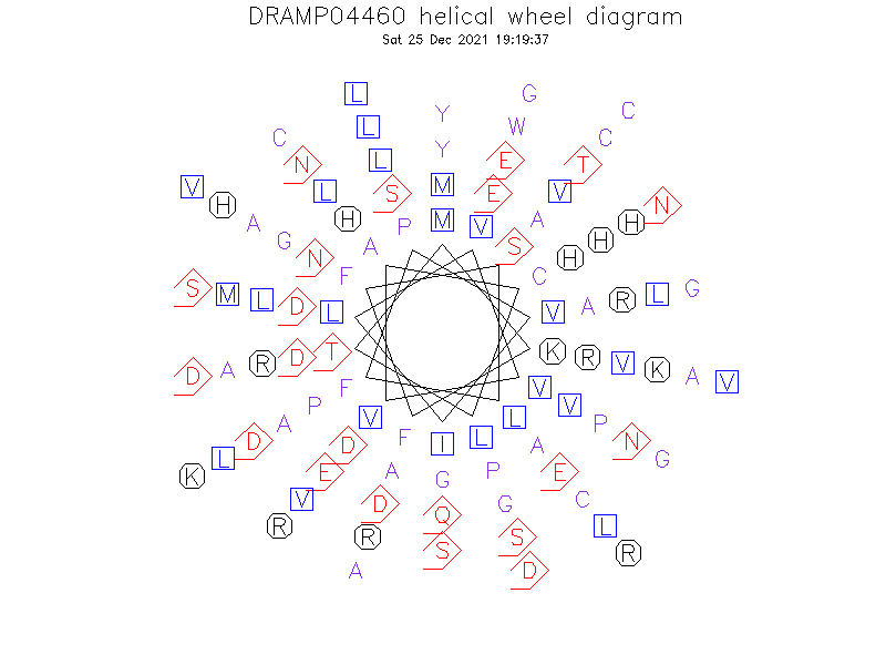 DRAMP04460 helical wheel diagram