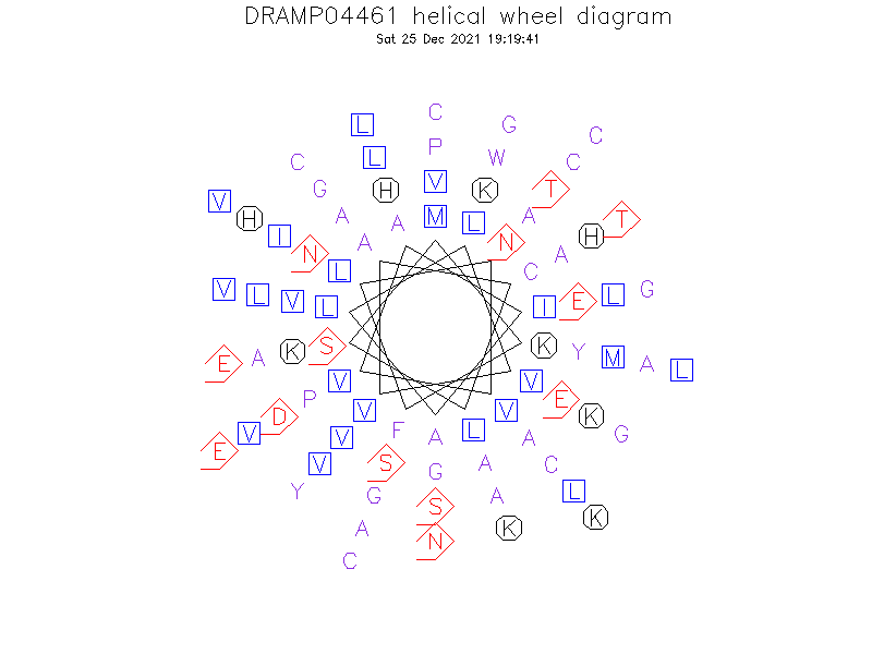DRAMP04461 helical wheel diagram