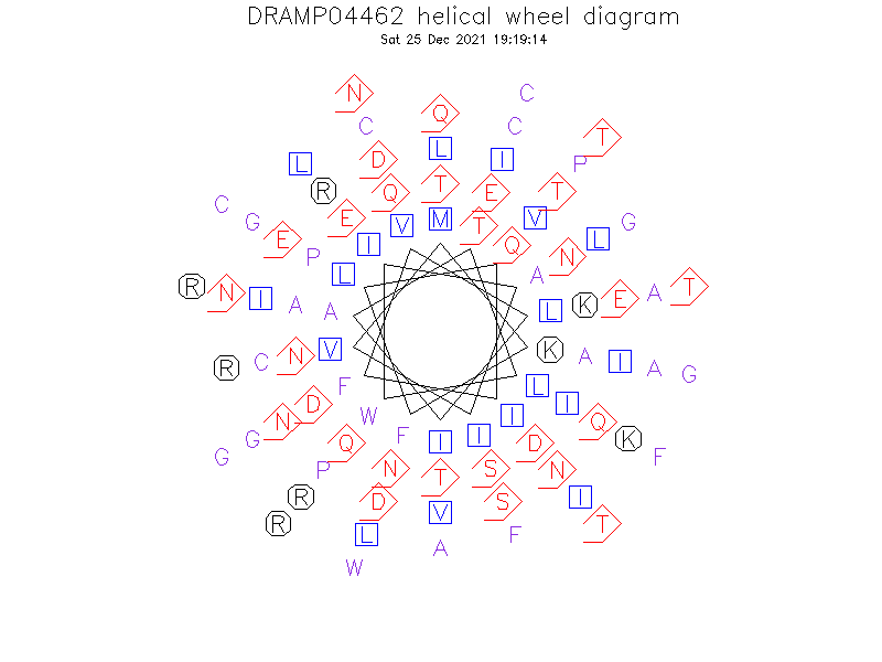 DRAMP04462 helical wheel diagram