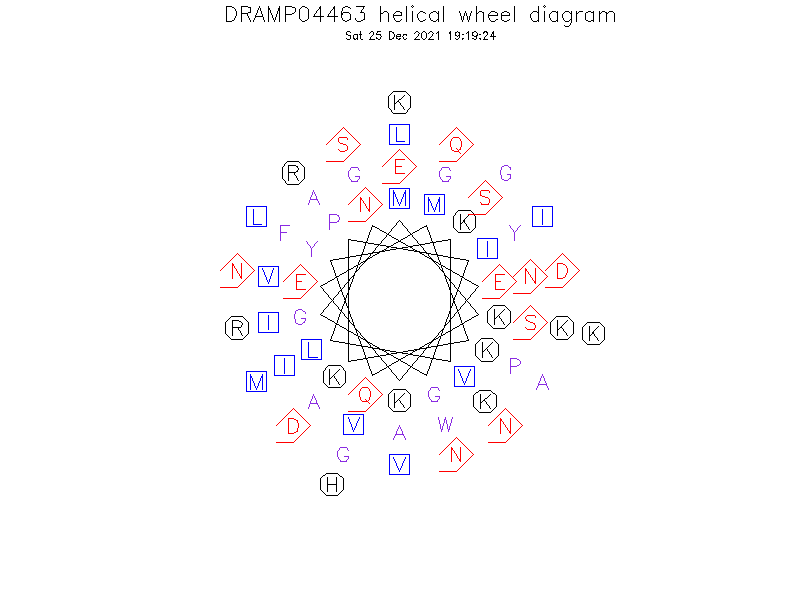 DRAMP04463 helical wheel diagram