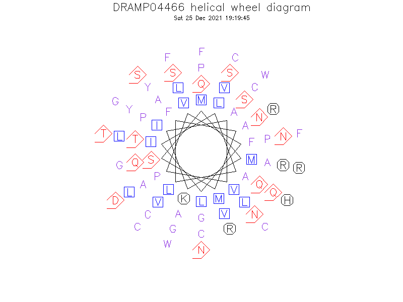 DRAMP04466 helical wheel diagram