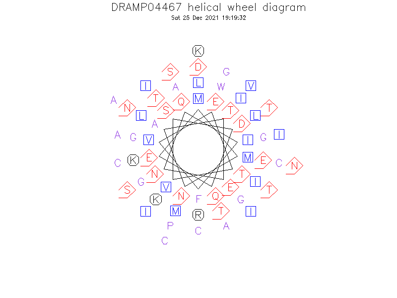 DRAMP04467 helical wheel diagram