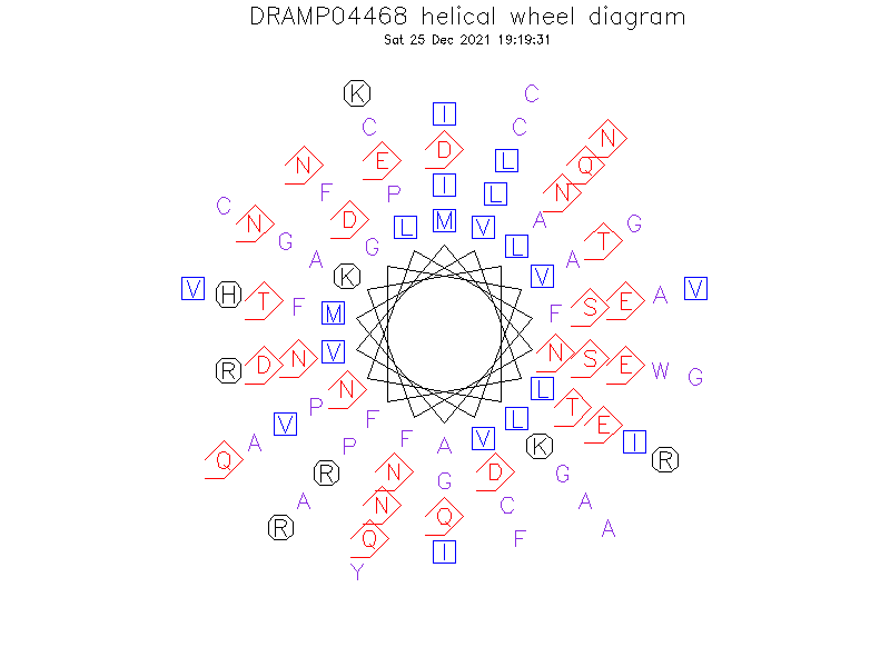 DRAMP04468 helical wheel diagram